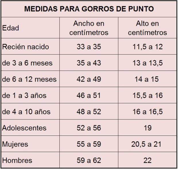 Medidas-gorros-punto