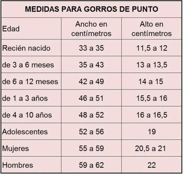 Consejos Para Tejer Un Gorro De Lana